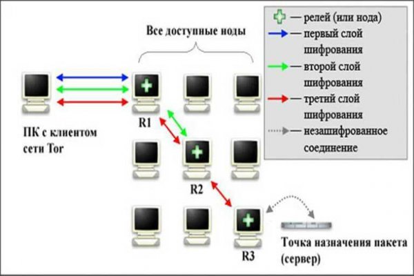 Kraken 15at сайт krakens15 at