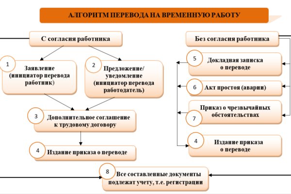 Кракен найдется все что это